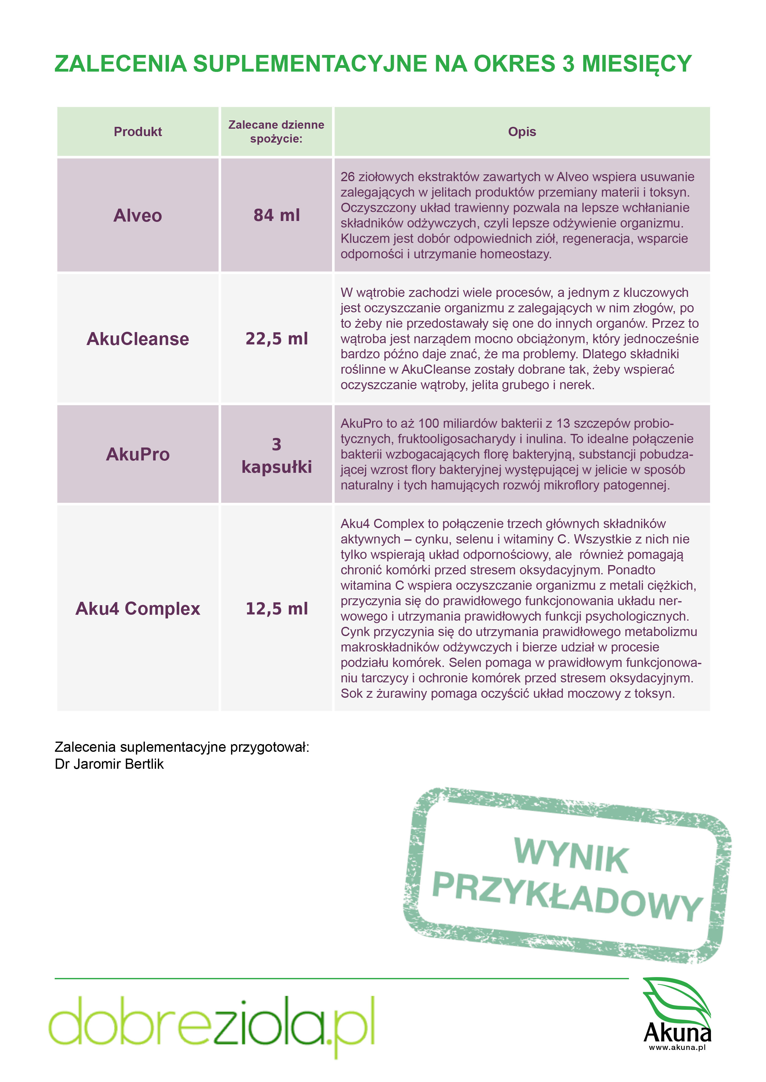 Toxic Elements - Przykładowy Wynik