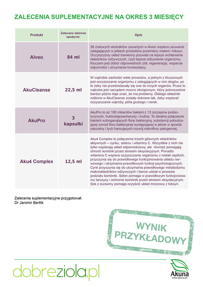 TOXIC ELEMENTS (Diagnostyka Metali Ciężkich)